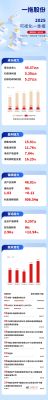 天顺长城：一拖股份2025可视化一季报