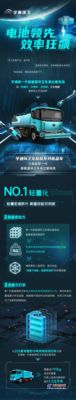 电池领先一代，环卫效率狂飙！一图解锁宇通环卫新一代高比能电池「六边形战力」