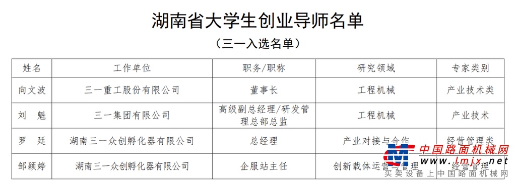 名单公布，4名三一人入选！