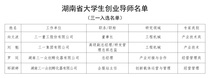 名单公布，4名三一人入选！