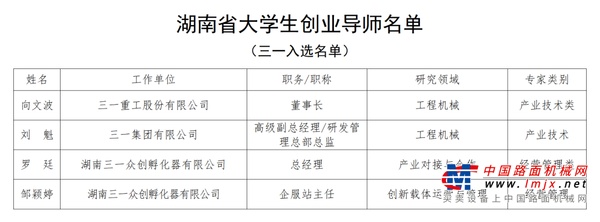 名單公布，4名三一人入選！