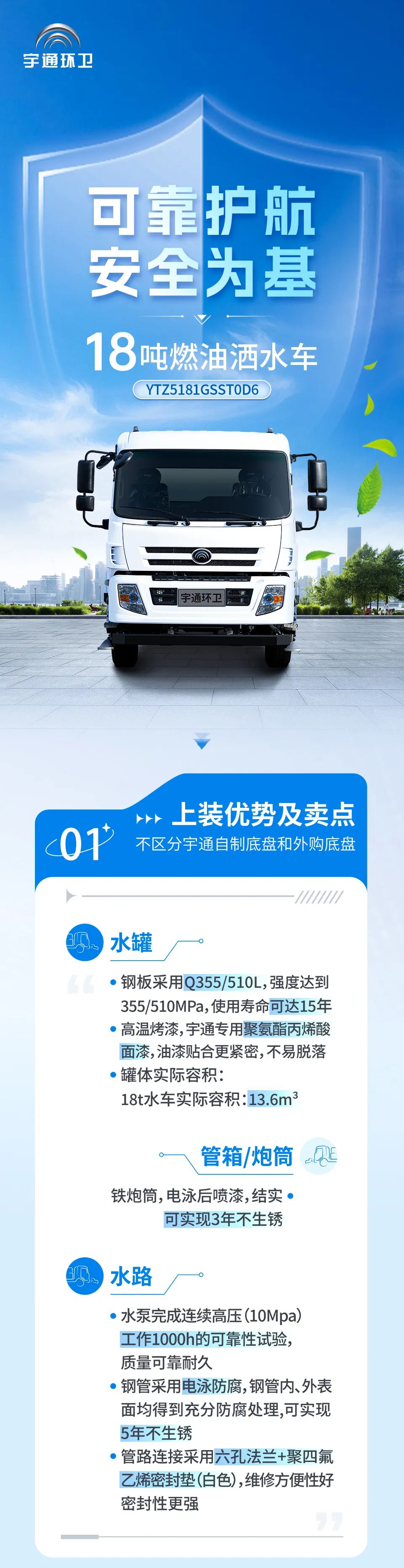 安全为基，可靠护航！宇通环卫18吨燃油洒水车高效登场！