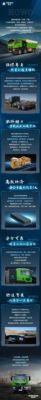 卡友圈新晋“顶流”，中国重汽豪沃新能源自卸车火出圈！