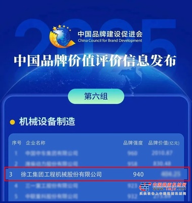 权威发布！徐工品牌价值，工程机械行业NO.1！