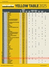 《Yellow Table 2025》发布，雷沃重工再创佳绩！