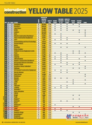 《Yellow Table 2025》发布，雷沃重工再创佳绩！