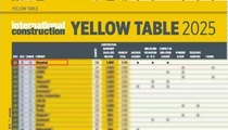 山推股份全球排名上升，2024 年业绩表现亮眼