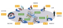 垒知沃（LetsWork）：破局工程全过程管理数字化困境