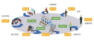 垒知沃（LetsWork）：破局工程全过程管理数字化困境