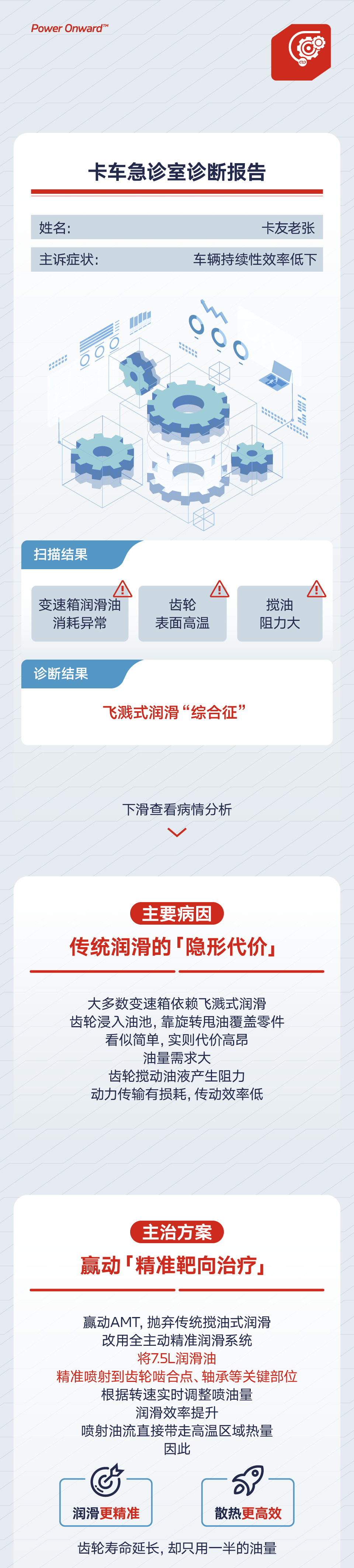 康明斯：传统润滑遇难题，赢动 AMT 凭啥能“弯道超车”？