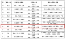 信达机械叶文城劳模工匠创新工作室入选省级名单 助力企业创新发展