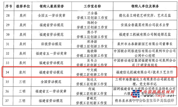 信达机械叶文城劳模工匠创新工作室入选省级名单 助力企业创新发展