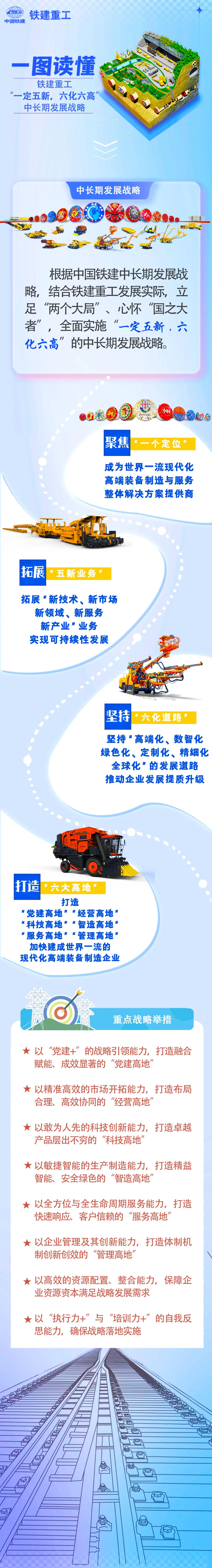 一图读懂铁建重工“一定五新，六化六高”中长期发展战略