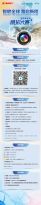 三一：参与“智联全球 路启新程”泵路第二届摄影大赛赢现金！