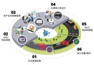 从采集到运维：天宝智能道路管理系统六阶段工作流解析