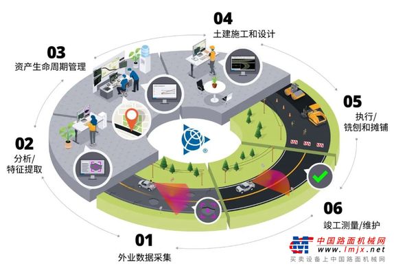 从采集到运维：天宝智能道路管理系统六阶段工作流解析