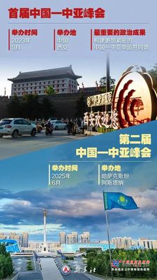 从西安到阿斯塔纳， 见证中国-中亚合作的徐工力量