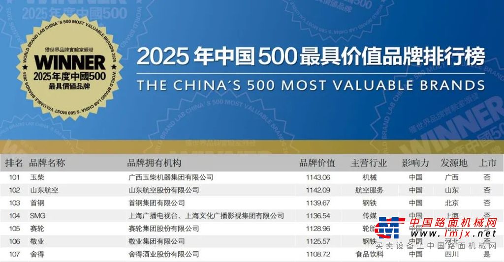 内燃机行业第一！玉柴品牌价值跃升至1143亿元