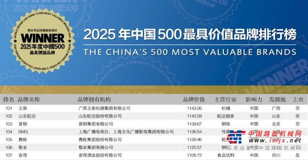 内燃机行业第一！玉柴品牌价值跃升至1143亿元