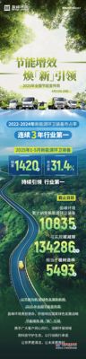 全国节能宣传周｜盈峰环境在行动：碳减排相当于植树5493亩！