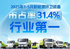 全国节能宣传周｜盈峰环境新能源装备连续3年5个月行业第一！
