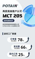 再签23台！波坦再获越南高端建筑公司COTECCONS塔机订单