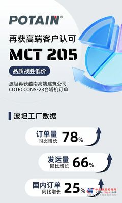 再签23台！波坦再获越南高端建筑公司COTECCONS塔机订单