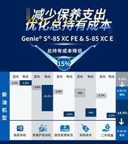 电动 vs 柴油：吉尼电动和油电混动臂车成本表现一览