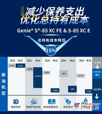電動 vs 柴油：吉尼電動和油電混動臂車成本表現一覽