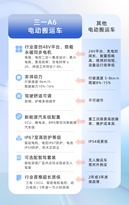 搬运车这么多，为什么首选三一 A6？一文读懂！
