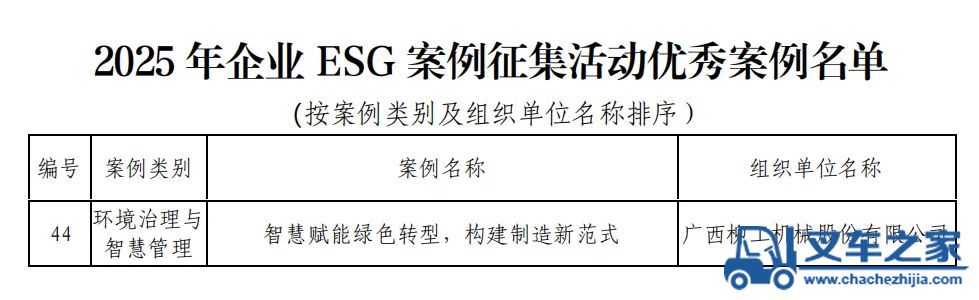 赞！柳工ESG案例获生态环境部认证