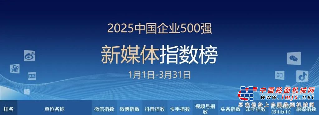 国务院国资委新闻中心发榜，徐工又是行业第一！