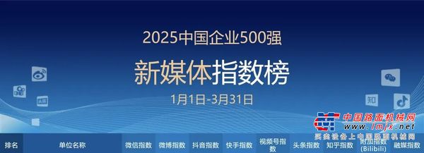 国务院国资委新闻中心发榜，徐工又是行业第一！