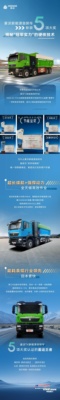 中国重汽豪沃新能源自卸车斩获5项大奖！揭秘冠军实力的硬核技术