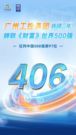 山河智能：广州工控集团三度登榜《财富》世界500强