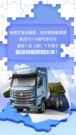 【拼】个盈运搭子丨豪沃TS7燃气牵引车助您创富即刻出发！