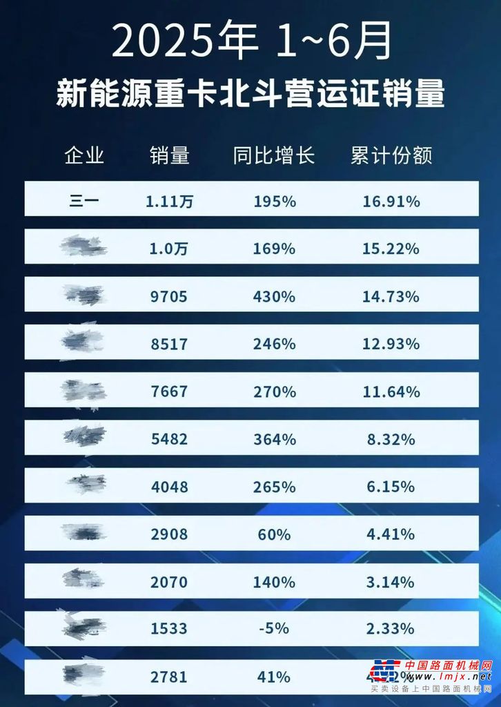 湖南卫视聚焦 | 三一重卡上半年电动化成果领跑行业，新能源战略驱动产业向更优迈进