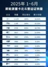 湖南卫视聚焦 | 三一重卡上半年电动化成果领跑行业，新能源战略驱动产业向更优迈进