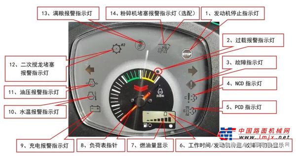 洋马全喂入联合收割机仪表盘说明