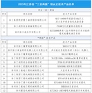 江苏省“三首两新”，徐工15项！