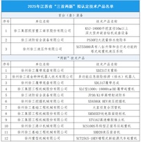 江苏省“三首两新”！徐工XCT25G5-1HEV新能源起重机入选！