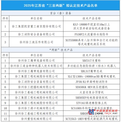 江苏省“三首两新”！徐工XCT25G5-1HEV新能源起重机入选！