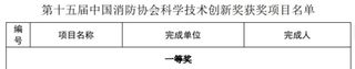 三一这款产品，斩获最高奖项
