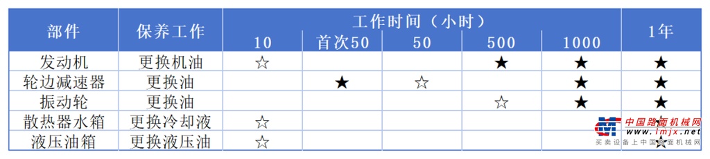 6. 检查清洗洒水系统