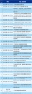 倒计时40天，BICES 2025首批同期活动正式发布