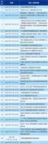 倒计时40天，BICES 2025首批同期活动正式发布