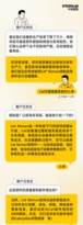 是什么让客户王先生在设备翻新时考虑Cat® Reman零部件？