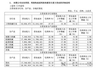 2025年上半年三一重工营收445.34亿元，同比增长14.96%