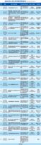 BICES 2025倒计时30天，最新同期会议活动Plus版发布