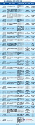 BICES 2025倒计时30天，最新同期会议活动Plus版发布